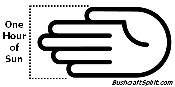Using a hand to measure number of hours of sunlight left in the day
