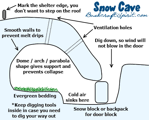 bushcraft shelter types